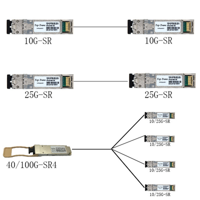 ماژول گیرنده نوری 25GBASE-SR SFP28 850nm 100m Duplex LC MMF